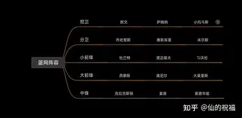 leyu-关于欧篮联加时末段再迎强敌；纽约尼克斯战术微调；主帅态度——媒体盛赞；细节决定成败的信息